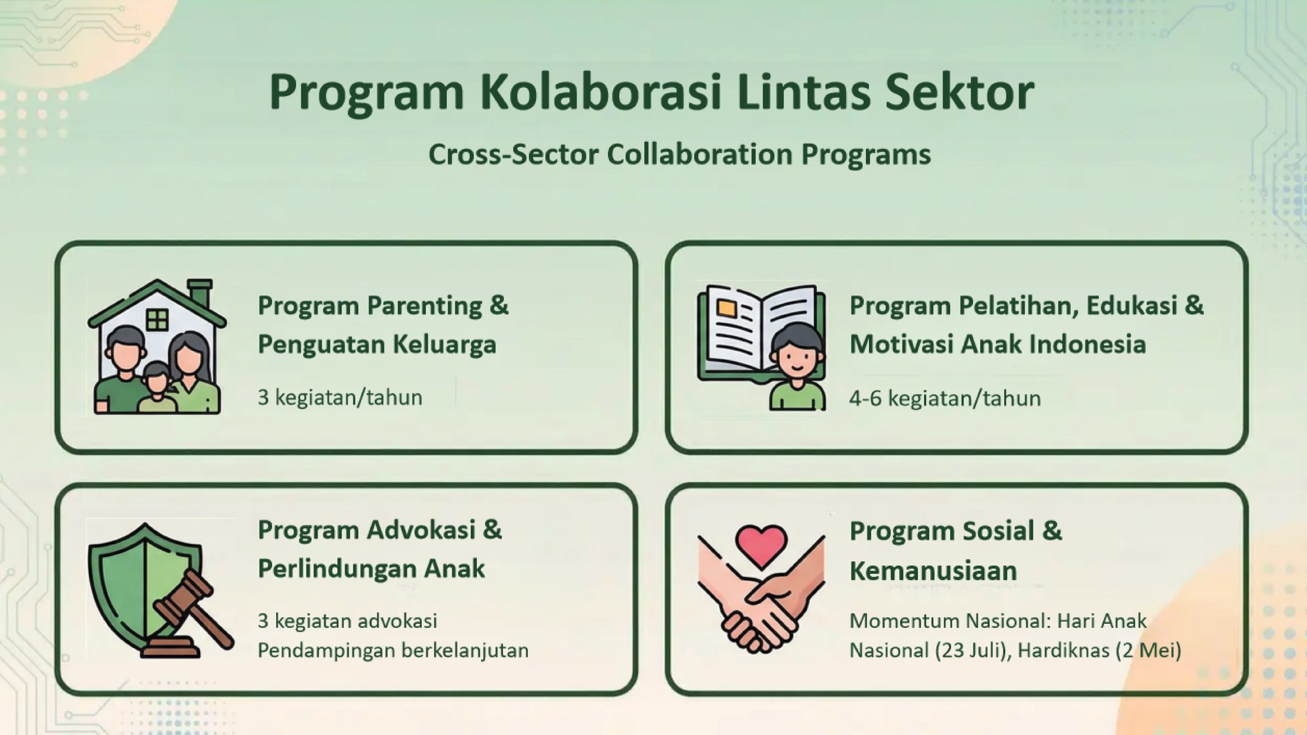 Program Kolaborasi Lintas Sektor